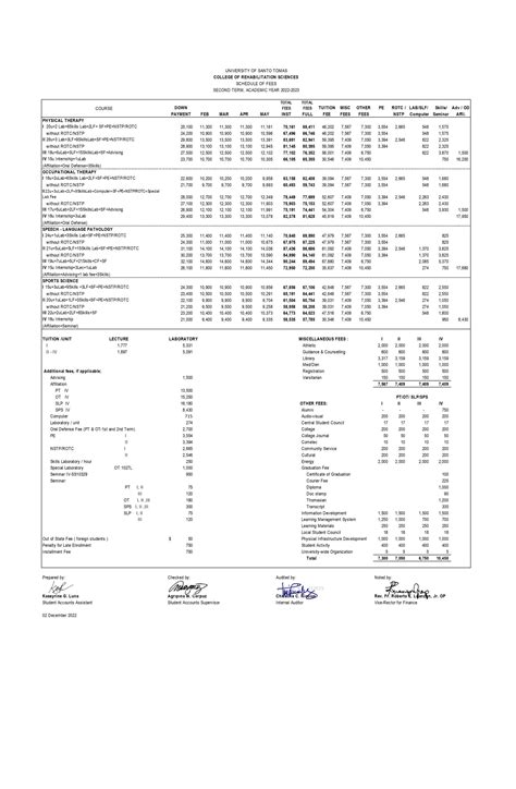 ust tuition|ust nursing tuition fee.